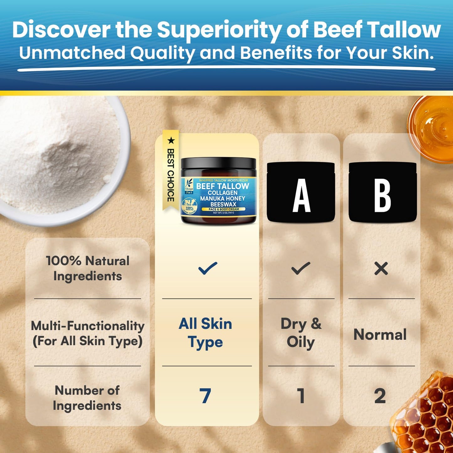 Beef Tallow for Skin