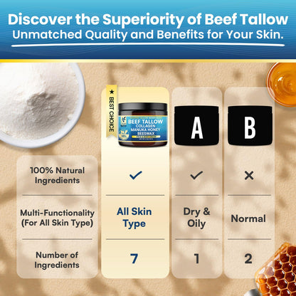 Beef Tallow for Skin