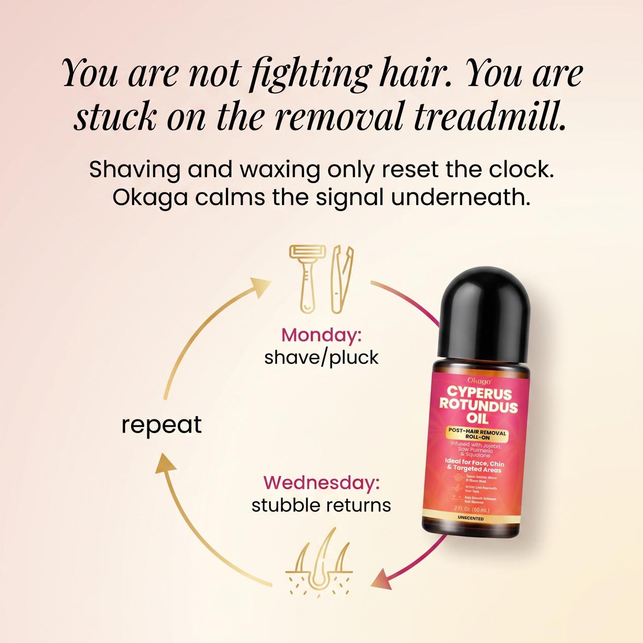 Okaga Cyperus Rotundus Oil, Infused with Jojoba, Saw Palmetto & Squalane, Natural Hair Removal Oil, Reduces Unwanted Hair Growth, Moisturizes & Soothes Skin, Roll-On Post-Wax & After-Shave Care, 60ml